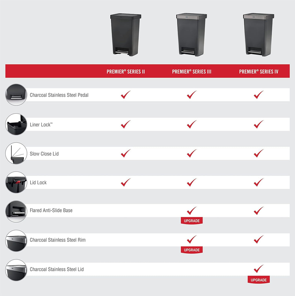 Home/Kitchen Step Trash Can with Stainless Steel Rim, 12.4-Gallon Capacity, Charcoal Gray
